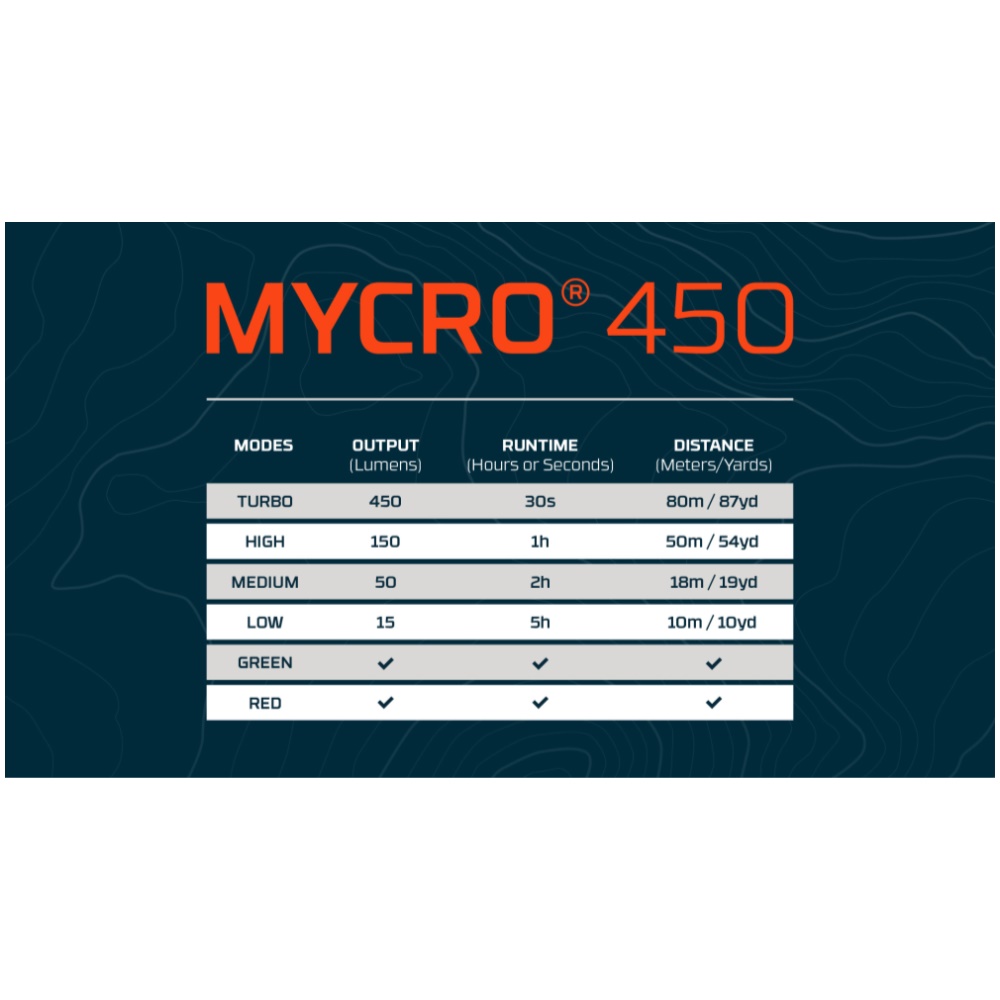 NEBO Mycro 450 Head Torch - Blue - Image 3
