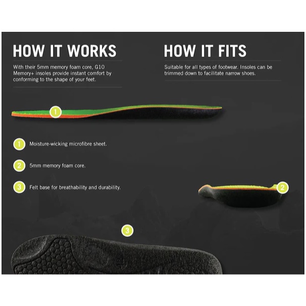 Grangers G10 Memory Insoles EU39 (UK 5.5) - Image 2