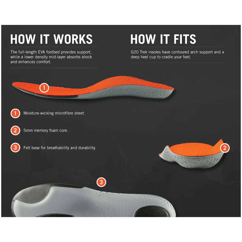 Grangers G20 Trek Insoles EU38 (UK 5) - Image 2