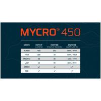 Preview NEBO Mycro 450 Head Torch - Blue - Image 3
