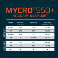Preview NEBO Mycro 550+ Head Torch - Blue - Image 3