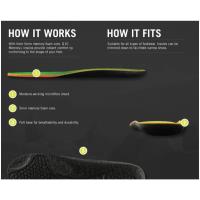 Preview Grangers G10 Memory Insoles EU38 (UK 5) - Image 2